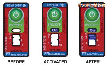 ��ľ˹�ض�ָʾ�˺� ��Ӌ�����r�g/�ضȵĘ˺�