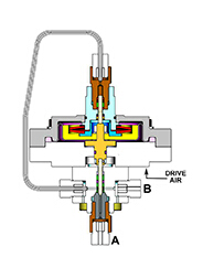 濟(jì)南定容積閥