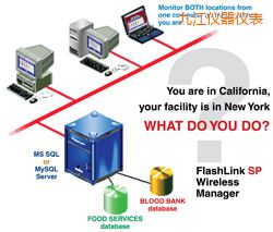 �Ž�ܛ��(����;W(w��ng)�j(lu��)�йܣ�)