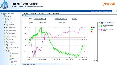 瀘州FlashRF 數(shù)據(jù)中心