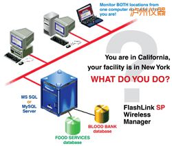 �o��ܛ��(����;W(w��ng)�j(lu��)�йܣ�)