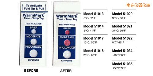 南充溫度指示標簽 WarmMark Thermolabels
