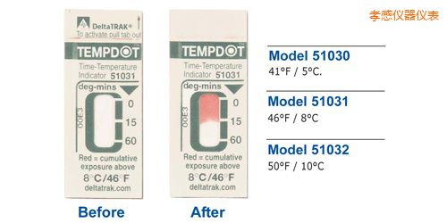 Т�Мض�ָʾ��(bi��o)�� Tempdot �r�g-�ضȘ�(bi��o)��