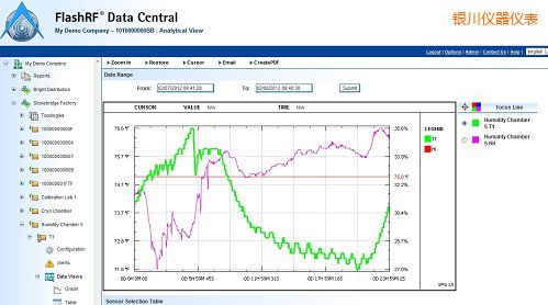�y��FlashRF ��(sh��)��(j��)����