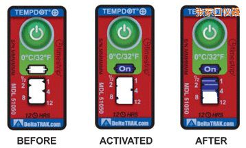 ���ҿڜض�ָʾ��(bi��o)�� ��Ӌ(j��)�����r�g/�ضȵĘ�(bi��o)��