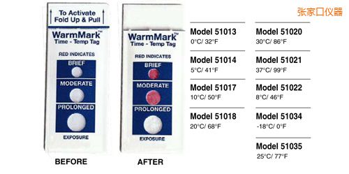 ���ҿڜض�ָʾ�˺� WarmMark Thermolabels