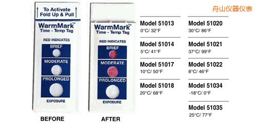 舟山溫度指示標(biāo)簽 WarmMark Thermolabels