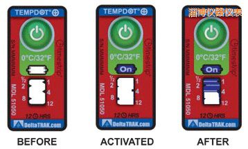 �Ͳ��ض�ָʾ��(bi��o)�� ��Ӌ(j��)�����r�g/�ضȵĘ�(bi��o)��